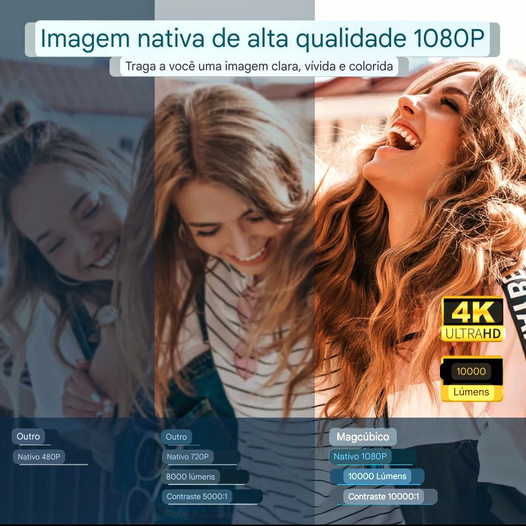 Projetor Magcubic HY320: Cinema em Casa com Qualidade Profissional